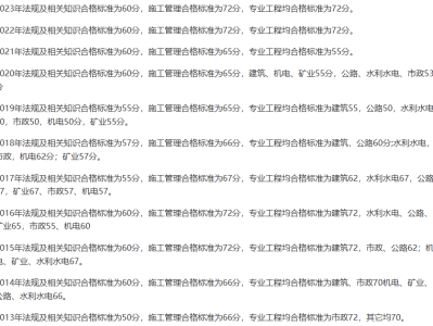 2016二級建造師成績公布時間查詢,2016二級建造師成績公布時間