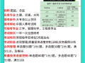 注冊(cè)監(jiān)理工程師報(bào)考條件2024年最新規(guī)定注冊(cè)監(jiān)理工程師報(bào)考條件