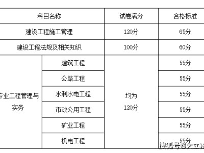 山東報考二級建造師的報名條件,山東省二級建造師報名條件