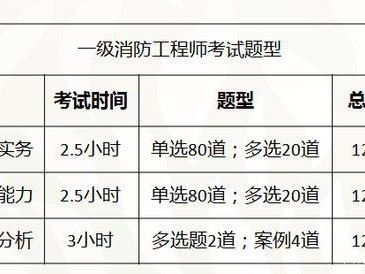 2016消防工程師成績(jī)查詢,2016消防工程師成績(jī)