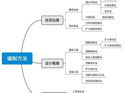 造價工程師學習方法,造價工程師怎么從零學
