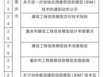 二級結構工程師月薪多少,考結構工程師能逆襲嗎