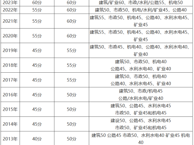 新疆二級建造師準考證打印時間是否已取消新疆二級建造師準考證