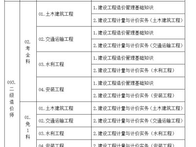 安徽省二級造價工程師怎么注冊,安徽省造價工程師考試