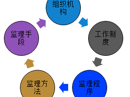 監理工程師綜合管理平臺監理工程師系統