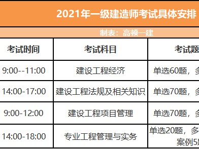 一級建造師有幾個專業一級建造師幾個專業