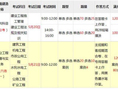 二建證即將取消2022二級建造師考試時間