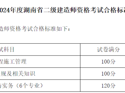二級建造師機電考試內(nèi)容,二級建造師機電考試科目