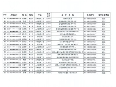 全國造價(jià)工程師證書有用嗎,全國造價(jià)工程師證書