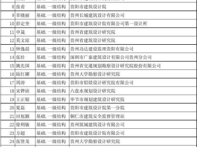關于注冊一級結構工程師年薪的信息