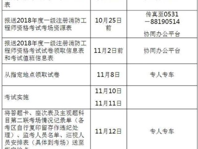 消防工程師崗位職責(zé),消防工程部職責(zé)及崗位職責(zé)