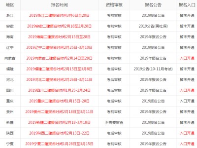 二級建造師有什么報考條件二級建造師有什么用能詳細介紹嗎