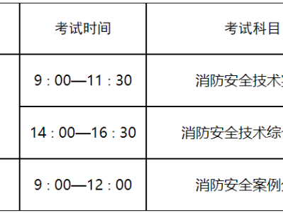 黑龍江省一級注冊消防工程師什么時候查成績查詢黑龍江一級消防工程師成績查詢