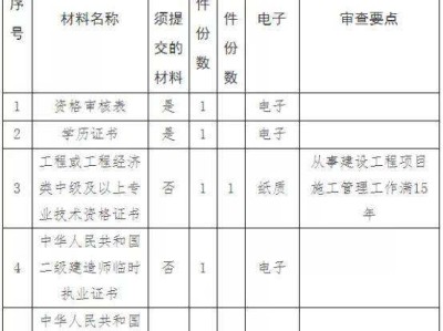 二級(jí)建造師工程師報(bào)考條件,2022年二級(jí)建造師工程師報(bào)考條件