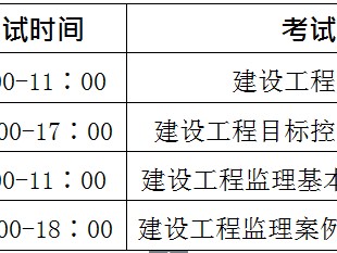 監(jiān)理工程師報考條件是什么,監(jiān)理工程師報考單位