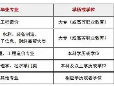 陜西二級造價工程師報名時間表,陜西二級造價工程師報名時間