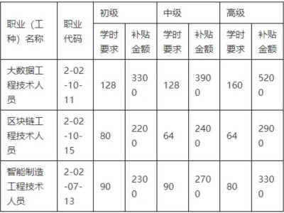 造價(jià)工程師標(biāo)準(zhǔn),造價(jià)工程師幾個(gè)等級(jí)