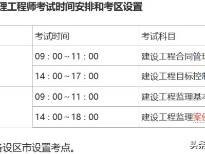 遼寧監理工程師準考證打印的簡單介紹