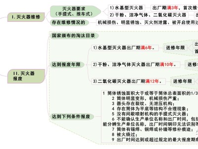 一級消防工程師知識匯總,一級消防工程師考試重點知識