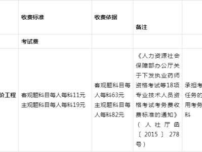 關于吉林省造價工程師報名時間的信息