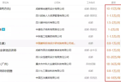 bim工程師貴州兼職招聘信息最新BIM工程師貴州兼職招聘信息