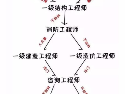 二級(jí)注冊(cè)結(jié)構(gòu)工程師證書圖片,房建結(jié)構(gòu)工程師證樣板