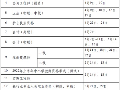 關于一級結(jié)構(gòu)工程師考試每年有多少人的信息