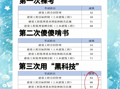 一級建造師復習攻略一級建造師如何備考 知乎