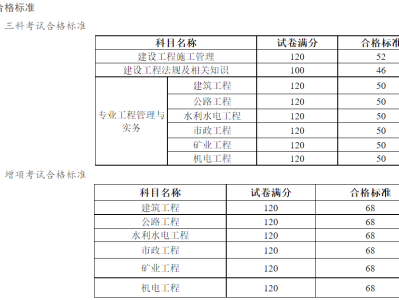 二級建造師輔導(dǎo)材料有哪些,二級建造師輔導(dǎo)材料