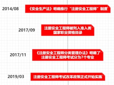 2017注冊安全工程師報考文件2017國家注冊安全工程師