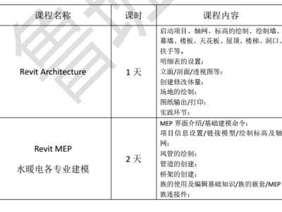 北京眾客進取教育bim工程師的簡單介紹