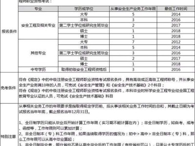安全工程師的要求,配備注冊安全工程師的要求