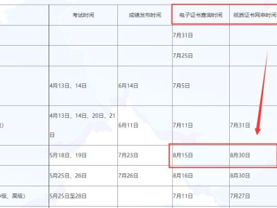 監理工程師過關率監理工程師通過率是多少