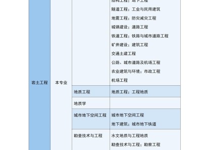 注冊巖土工程師考試鄭州地點在哪注冊巖土工程師考試鄭州地點