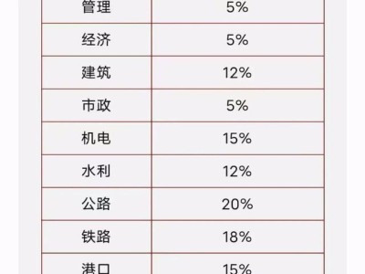 一級建造師考試教材一建四本書看的順序