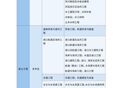 巖土工程師公共基礎考試真題,公用設備巖土工程師難度