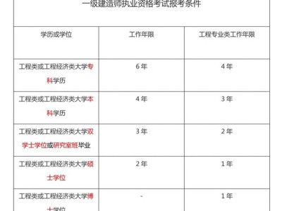 一級建造師報名要求第一學(xué)歷一級建造師報名要求