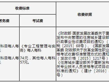 包含2010年一級建造師的詞條