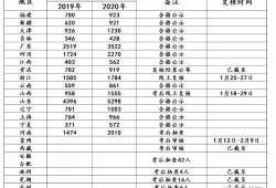 西藏注冊(cè)安全工程師報(bào)名時(shí)間,西藏自治區(qū)注冊(cè)安全工程師考試