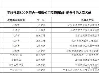 造價注冊人員查詢系統注冊造價工程師公示