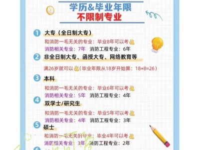 全國二級消防工程師報名時間查詢全國二級消防工程師報名時間