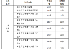 二級(jí)建造師市政考試題目,二級(jí)建造師市政考試題庫(kù)及答案