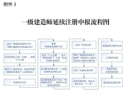 一級建造師在那里注冊,一級建造師在那里注冊證書