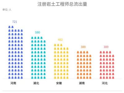 注冊(cè)巖土工程師李小剛,注冊(cè)巖土工程師基礎(chǔ)考試教材