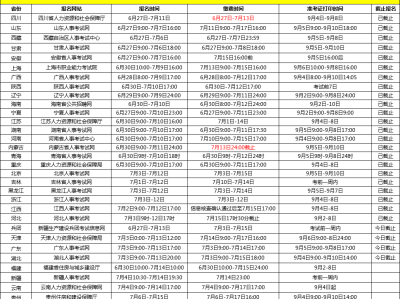 寧夏一級建造師準考證打印時間寧夏一級建造師準考證打印時間表