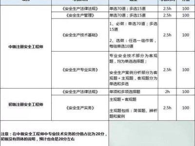 報(bào)考結(jié)構(gòu)工程師的條件,結(jié)構(gòu)工程師證報(bào)考條件是什么