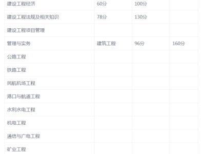 一級建造師成績出來后多久出合格標準,一級建造師及格成績
