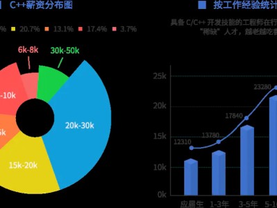 手機(jī)外殼結(jié)構(gòu)工程師前景,手機(jī)外殼組裝技術(shù)員招聘信息