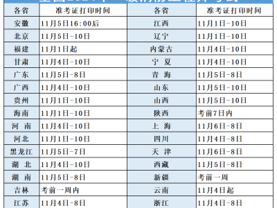 一級消防工程師什么專業可以報一級消防工程師什么