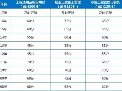 二級建造師系統查詢,二建證書查詢官方網站